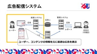 広告配信システム
広告 広告
レポート
ログ
広告DB
管理システム配信システム
集計システム
ユーザー 広告主
（代理店）
ユーザー、コンテンツの情報を元に最適な広告を表示
 