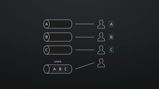 Akka ActorとAMQPでLINEのメッセージングパイプラインをリプレースした話