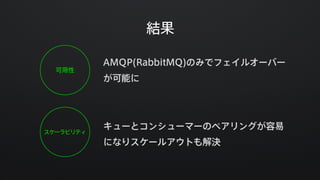 Akka ActorとAMQPでLINEのメッセージングパイプラインをリプレースした話
