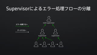 Akka ActorとAMQPでLINEのメッセージングパイプラインをリプレースした話
