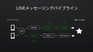 Akka ActorとAMQPでLINEのメッセージングパイプラインをリプレースした話