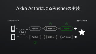 Akka ActorとAMQPでLINEのメッセージングパイプラインをリプレースした話