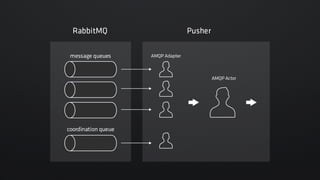 Akka ActorとAMQPでLINEのメッセージングパイプラインをリプレースした話