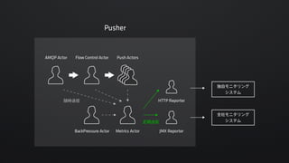 Akka ActorとAMQPでLINEのメッセージングパイプラインをリプレースした話