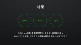 Akka ActorとAMQPでLINEのメッセージングパイプラインをリプレースした話