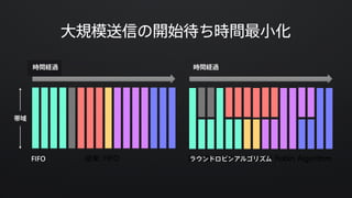 Akka ActorとAMQPでLINEのメッセージングパイプラインをリプレースした話