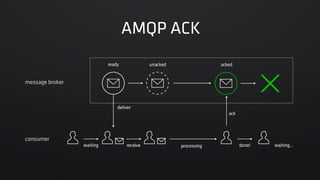 Akka ActorとAMQPでLINEのメッセージングパイプラインをリプレースした話