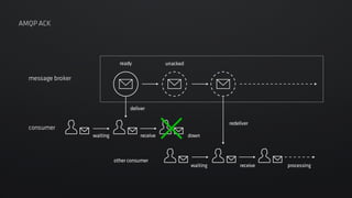 Akka ActorとAMQPでLINEのメッセージングパイプラインをリプレースした話