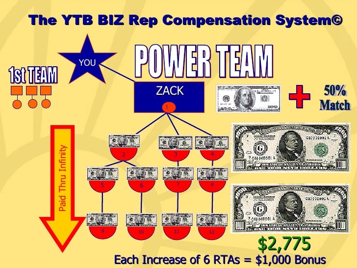 bonus bonus commission earning matching money teamwork unlimited bonus bonus commission earning matching money teamwork unlimited