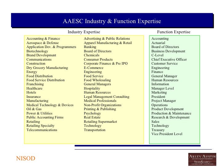 Food Service Consulting Firms Food Service Consulting Firms