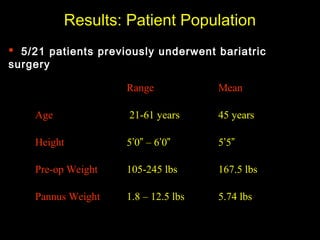 Results: Patient Population
 5/21 patients previously underwent bariatric
surgery

                     Range            Mean

    Age              21-61 years      45 years

    Height           5’0” – 6’0”      5’5”

    Pre-op Weight    105-245 lbs      167.5 lbs

    Pannus Weight    1.8 – 12.5 lbs   5.74 lbs
 
