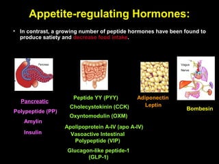 Appetite-regulating Hormones:
• In contrast, a growing number of peptide hormones have been found to
  produce satiety and decrease food intake.



                                                            Vagus
                                                            Nerve




                      Peptide YY (PYY)        Adiponectin
  Pancreatic
                    Cholecystokinin (CCK)       Leptin
Polypeptide (PP)                                               Bombesin
                    Oxyntomodulin (OXM)
   Amylin
                   Apolipoprotein A-IV (apo A-IV)
   Insulin           Vasoactive Intestinal
                      Polypeptide (VIP)
                    Glucagon-like peptide-1
                           (GLP-1)
 