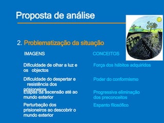 Proposta de análise 2.  Problematização da situação   IMAGENS   CONCEITOS Dificuldade de olhar a luz e os  objectos Força dos hábitos adquiridos Dificuldade do despertar e  resistência dos prisioneiros Perturbação dos prisioneiros ao descobrir o mundo exterior Etapas da ascensão até ao mundo exterior Espanto filosófico Poder do conformismo Progressiva eliminação dos preconceitos 
