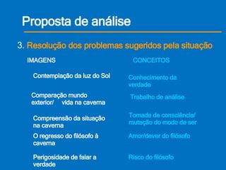 Proposta de análise 3.   Resolução dos problemas sugeridos pela situação   IMAGENS   CONCEITOS Contemplação da luz do Sol Conhecimento da verdade Comparação mundo exterior/  vida na caverna O regresso do filósofo à caverna Compreensão da situação na caverna Amor/dever do filósofo Trabalho de análise Tomada de consciência/ mutação do modo de ser Perigosidade de falar a verdade Risco do filósofo 