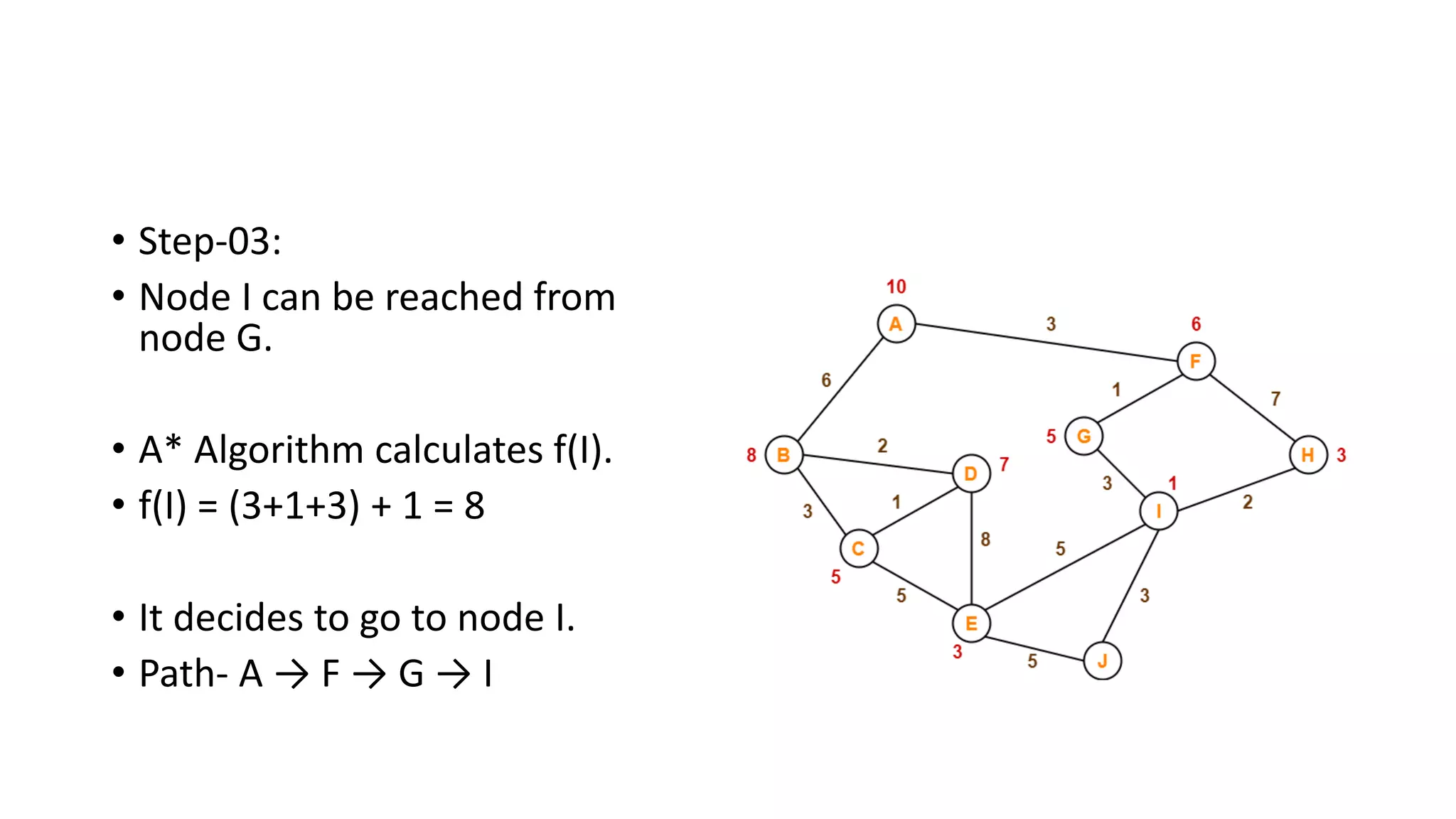 A* algorithm | PPTX