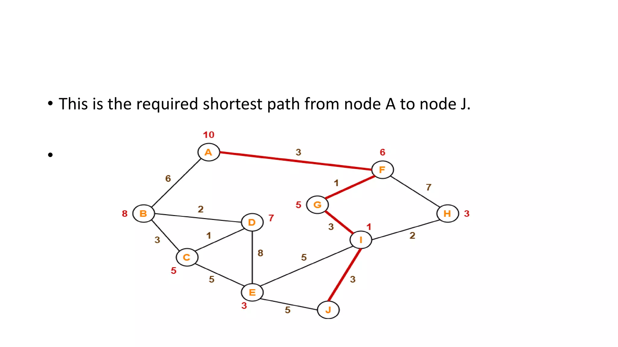 A* algorithm | PPT