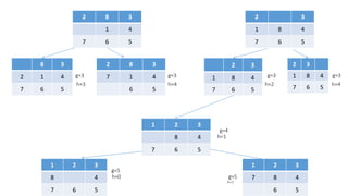 A* algorithm | PPTX
