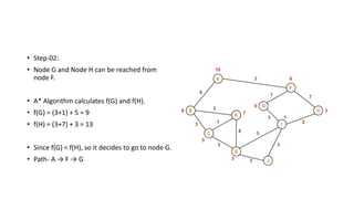 A* algorithm | PPTX
