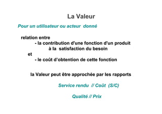 La Valeur
La Valeur
relation entre
relation entre
- la contribution d'une fonction d'un produit
- la contribution d'une fo...