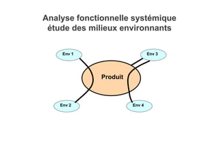 Produit
Env 1
Env 2
Env 3
Env 4
Analyse fonctionnelle syst
Analyse fonctionnelle systé
émique
mique
é
étude des milieux en...