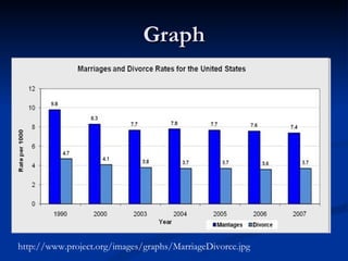 Graph http://www.project.org/images/graphs/MarriageDivorce.jpg 