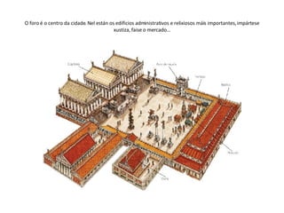 O foro é o centro da cidade. Nel están os edificios administrativos e relixiosos máis importantes, impártese xustiza, faise o mercado… 