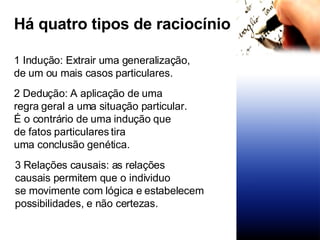 1 Indução: Extrair uma generalização,  de um ou mais casos particulares. Há quatro tipos de raciocínio 2 Dedução: A aplicação de uma  regra geral a uma situação particular.  É o contrário de uma indução que  de fatos particulares tira  uma conclusão genética. 3 Relações causais: as relações causais permitem que o individuo  se movimente com lógica e estabelecem  possibilidades, e não certezas. 