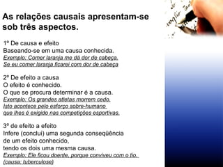 1º De causa e efeito Baseando-se em uma causa conhecida. Exemplo: Comer laranja me dá dor de cabeça. Se eu comer laranja ficarei com dor de cabeça As relações causais apresentam-se  sob três aspectos. 2º De efeito a causa  O efeito é conhecido. O que se procura determinar é a causa. Exemplo: Os grandes atletas morrem cedo. Isto acontece pelo esforço sobre-humano  que lhes é exigido nas competições esportivas. 3º de efeito a efeito Infere (conclui) uma segunda conseqüência  de um efeito conhecido,  tendo os dois uma mesma causa. Exemplo: Ele ficou doente, porque conviveu com o tio.  (causa: tuberculose) 