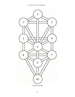 A Arvore da Vida - Israel Regardie
A Árvore da Vida
31
 