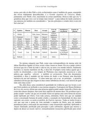 A Arvore da Vida - Israel Regardie
textos, pois não só abre Ptah o ciclo evolucionário como é também ele quem, emergindo
das trevas triplamente desconhecidas, é o Grande Arquiteto do Universo, dando,
juntamente com Thoth e Ísis, nascimento às coisas manifestas. Dizia-se dele que era “o
grandioso deus que veio a ser no tempo mais remoto” e para indicar de modo conclusivo
sua natureza ele também era considerado o “pai dos princípios e criador do(s) ovo(s) do
Sol e da Lua”.
N Sephira Planeta Deus Arcanjo
Coro de
anjos
Inteligência
do planeta
Espírito do
planeta
1 Kether – Ptah, Amon Metraton
Chayos
haQadosh
– –
2 Chokmah – Tahuti Ratziel Ophanim – –
3 Binah Saturno Ísis Tsafkiel Arilim Agiel Zaziel
4 Chesed Júpiter Maat Tsadkiel Chashmalim Iophiel Hasmiel
5 Geburah Marte Hórus Kamael Seraphim Graphiel Bartzbael
6 Tiphareth Sol Ra, Osíris Raphiel Malachim Nachiel Soras
7 Netzach Vênus Hathor Haniel Elohim Hagiel Kadmiel
8 Hod Mercúrio Anúbis Michael Beni Elohim Tiriel Taphthartharath
9 Yesod Lua Shu, Pasht Gabriel Querubim
Tarshishim
ve-Ad Ruach
Shechalim
Hasmodai
1
0
Malkuth – Seb Zaziel Ishim – –
Na mesma categoria que Ptah, como uma correspondência da mesma série de
idéias filosóficas ligadas à Coroa, existe o deus Amon ou Amen. Ele era o poder criativo
invisível que era a fonte de toda a vida no céu, na terra e no mundo inferior, finalmente
fazendo a si mesmo manifesto em Ra, o deus-Sol. O próprio nome indica aquele que é
oculto ou dissimulado, e nos tempos de Ptolomeu essa expressão associou-se a uma
palavra que significa subsistir e também ser permanente. Num dos documentos
sacerdotais o deus é saudado em tais termos de modo a nos fornecer uma descrição
narrativa de sua real natureza. “A alma santa que veio a ser no princípio... a primeira
substância divina que deu origem às duas outras substâncias divinas; o ser através do qual
todo outro deus existe.”
Há, além disso, uma considerável quantidade de evidências que nos levam a crer
que Osíris poderia ser atribuído a essa mesma categoria. O prospecto do Museu Britânico
do Livro dos mortos afirma que uma princesa egípcia podia saudar Amen-Ra e Osíris não
como dois deuses distintos, mas como dois aspectos do mesmo deus. Ela acreditava que o
poder criador “oculto” de que era investido Amen era apenas uma outra forma do mesmo
poder tipificado por Osíris. Com toda certeza, entretanto, Osíris tem que ser saudado
como a encarnação humana do poder criador, a assunção em humanidade do deus mais
supremo, um avatar, se assim se preferir, do Espírito supremo. Todas as razões levam a
crer que seja este o ponto de vista acertado a respeito de Osíris, pois ele também
permaneceu para a renovação do nascimento e uma ressurreição espiritual, tipificando o
Adepto iluminado, purificado pela provação e pelo sofrimento; alguém que morreu e,
depois de descer ao mundo inferior, miraculosamente ressuscitou glorificado para reinar
55
 
