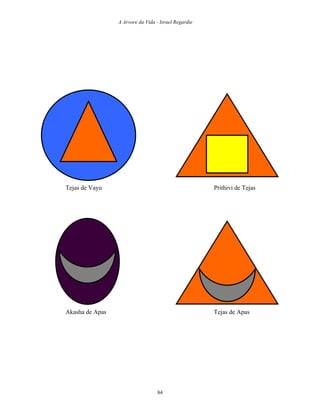 A Arvore da Vida - Israel Regardie
Tejas de Vayu Prithivi de Tejas
Akasha de Apas Tejas de Apas
84
 