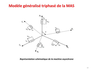 partie IV : résultat de simulation