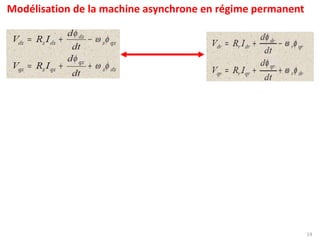 Partie  II:  Modélisation de la MAS