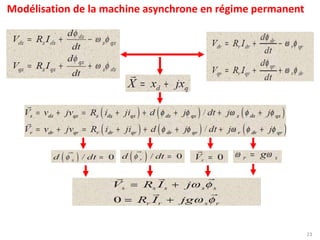 INTRODUCTION:Une machine asynchrone est une machine à courant alternatif dont la vitesse du rotor et lavitesse du champ tournant ne sont pas égales .