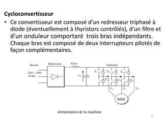 INTRODUCTION:Une machine asynchrone est une machine à courant alternatif dont la vitesse du rotor et lavitesse du champ tournant ne sont pas égales .