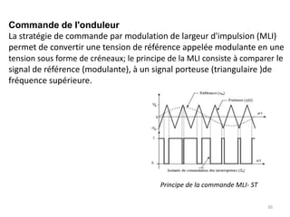 Le rotor est toujours en retard par rapport à la vitesse du champ statorique.