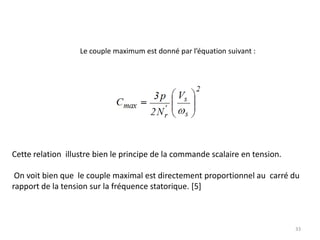 Le rotor est toujours en retard par rapport à la vitesse du champ statorique.
