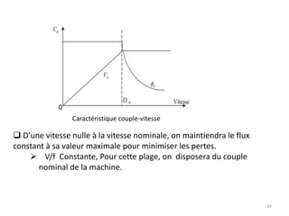La machine asynchrone est dite machine à induction car       l’énergie transférée du stator au rotorou inversement       se fait par induction électromagnétique. Description de la M.A.S Triphasée:   Le moteur asynchrone comporte deux  parties essentielles, l’une fixe appelée   stator portant un bobinage triphasé logé  dans les encoches et relie à la source  d’alimentation, et l’autre mobile ( rotor) qui  peut être soit bobiné soit à cage  d’écureuil. Ces deux parties  sont  séparées par un entrefer13I-Généralités sur les machines asynchrones triphasées :