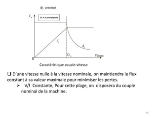 Hypothèses simplificatrices:      La modélisation s’appuie sur un certain nombre d’hypothèses  :Une parfaite symétrie de la machine.L’absence de saturation et de pertes dans un circuit magnétique.La répartition spatiale sinusoïdale des différents champs magnétiques le long de l’entrefer.Les résistances des enroulements ne varient pas avec la température.15