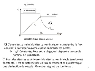 partie I:   Généralités sur les machines MAS