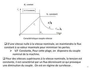 Partie  II:  Modélisation de la MAS