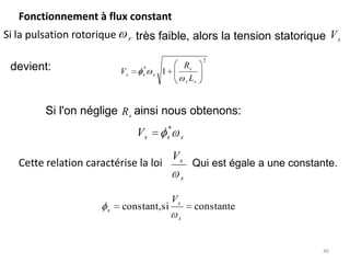 Modélisation de la machine asynchrone en régime permanent20