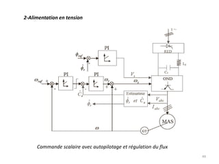 Modélisation de la machine asynchrone en régime permanent23