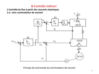 Modélisation de la machine asynchrone en régime permanent24