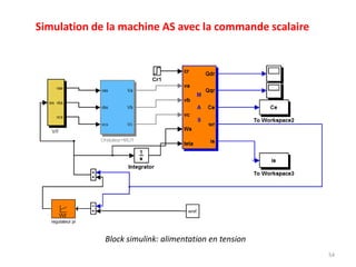 partieI:   Généralités sur les machines MAS