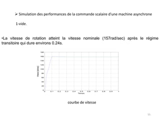 partieII:  Modélisation de la MAS