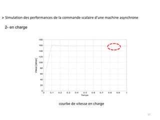 partie IV : résultat de simulation