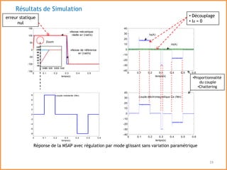 La commande robuste  par mode glissant