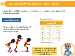 AVALIAÇÃO DAS CAPACIDADES FÍSICAS | Aptidão muscular
A avaliação da aptidão muscular permite conhecer os níveis de força, resistência e
flexibilidade muscular.
Impulsão horizontal
Na avaliação da impulsão horizontal,
deve-se saltar em comprimento o
mais longe possível.
O aumento da força explosiva, ou
rápida, das pernas e da força de
braços está associado a melhorias
da saúde óssea.
 