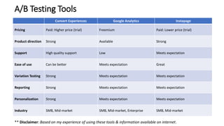 A/B Testing Tools
Convert Experiences Google Analytics Instapage
Pricing Paid: Higher price (trial) Freemium Paid: Lower price (trial)
Product direction Strong Available Strong
Support High quality support Low Meets expectation
Ease of use Can be better Meets expectation Great
Variation Testing Strong Meets expectation Meets expectation
Reporting Strong Meets expectation Meets expectation
Personalization Strong Meets expectation Meets expectation
Industry SMB, Mid-market SMB, Mid-market, Enterprise SMB, Mid-market
** Disclaimer: Based on my experience of using these tools & information available on internet.
 